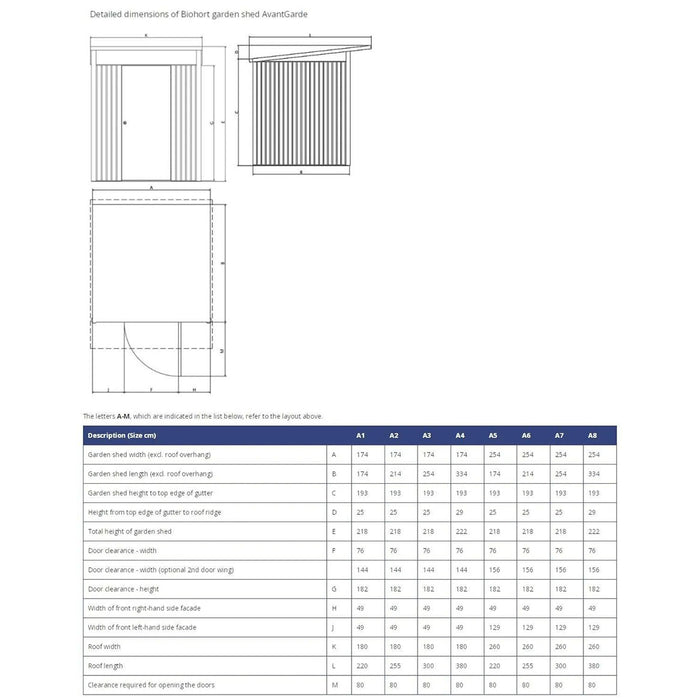 Biohort AvantGarde